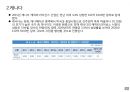글로벌 캐릭터 산업의 이해 8페이지