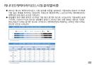 글로벌 캐릭터 산업의 이해 9페이지