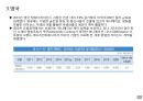 글로벌 캐릭터 산업의 이해 10페이지
