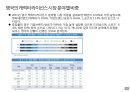 글로벌 캐릭터 산업의 이해 11페이지