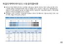 글로벌 캐릭터 산업의 이해 13페이지
