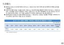 글로벌 캐릭터 산업의 이해 14페이지