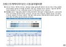 글로벌 캐릭터 산업의 이해 15페이지