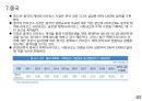 글로벌 캐릭터 산업의 이해 18페이지