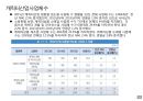 글로벌 캐릭터 산업의 이해 24페이지
