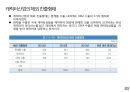 글로벌 캐릭터 산업의 이해 26페이지