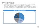 글로벌 캐릭터 산업의 이해 28페이지