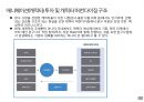 글로벌 캐릭터 산업의 이해 29페이지