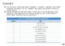 글로벌 캐릭터 산업의 이해 32페이지