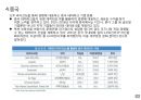글로벌 캐릭터 산업의 이해 50페이지