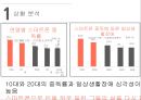 스마트폰 중독 방지를 위한 IMC캠페인 전략 6페이지