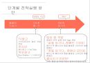 스마트폰 중독 방지를 위한 IMC캠페인 전략 8페이지