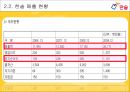 한솥도시락 11페이지