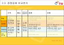한솥도시락 12페이지