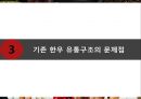 한우 유통시장의 변화와 향후 방향 8페이지
