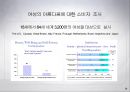 브랜드 이해하기 28페이지
