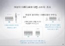 브랜드 이해하기 29페이지
