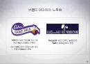 브랜드 이해하기 39페이지
