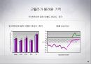 브랜드 이해하기 45페이지