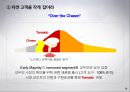 브랜드 이해하기 58페이지