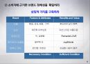 브랜드 이해하기 62페이지