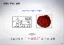 브랜드 이해하기 84페이지