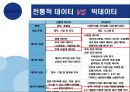 빅데이터의 동향과 시사점 13페이지