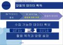 빅데이터의 동향과 시사점 32페이지