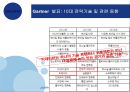 빅데이터의 동향과 시사점 44페이지