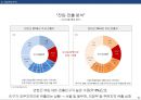 공동주택 건설사업계획서 13페이지