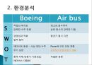 보잉사와 에어버스사의 비교 9페이지