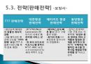 보잉사와 에어버스사의 비교 17페이지