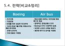 보잉사와 에어버스사의 비교 21페이지
