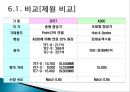 보잉사와 에어버스사의 비교 22페이지