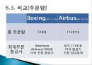 보잉사와 에어버스사의 비교 25페이지
