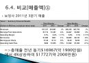 보잉사와 에어버스사의 비교 26페이지