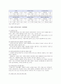 재가노인복지서비스 개요, 필요성, 재가노인복지서비스 개선방향 분석 8페이지