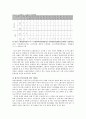 커뮤니케이션과 인간 과제 - 구체적 갈등 사례 1-2개(1개 혹은 최대 2개)를 선택한 후 작성하시오, 갈등사례의 구체적 내용, 원인과 문제점이 무엇인가, 커뮤니케이션의 관점에서 4페이지