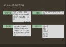 IR CASINO(이용객 수요예측) 37페이지