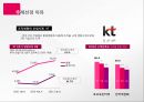조직변화 KT의 조직변화 사례 분석을 중심 3페이지