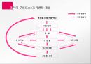 조직변화 KT의 조직변화 사례 분석을 중심 9페이지