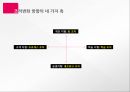조직변화 KT의 조직변화 사례 분석을 중심 10페이지