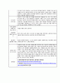법적 윤리적 의사결정 ,리더십 핵심역량 보고서 ,타 부서와의 협력관계 보고서, 관리실습 8페이지