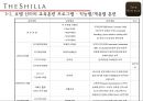 호텔 신라의 교육 훈련 개발 23페이지