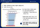 현대자동차 세계 랠리 선수권 대회 마케팅전략 12페이지