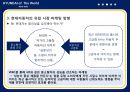 현대자동차 세계 랠리 선수권 대회 마케팅전략 18페이지