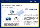 현대자동차 세계 랠리 선수권 대회 마케팅전략 19페이지