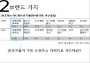 뽀로로의 글로벌 마케팅 성공사례 10페이지