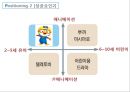 뽀로로의 글로벌 마케팅 성공사례 16페이지