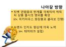 뽀로로의 글로벌 마케팅 성공사례 20페이지